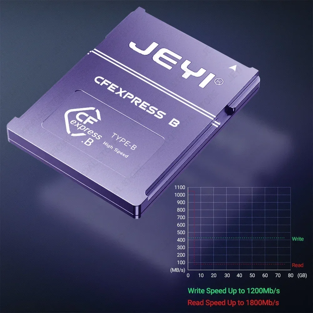 Cartão de memória cfexpress pa - Memory Card Ssd avaliação e preço