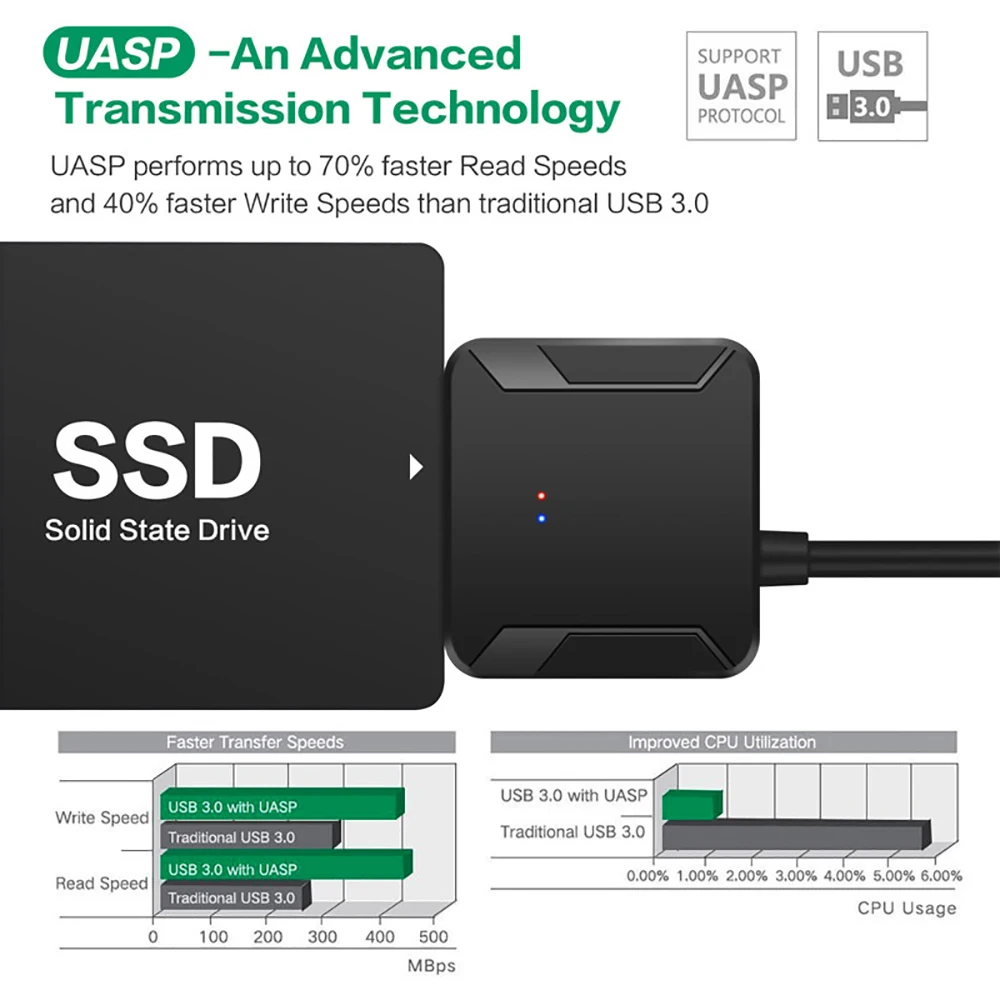 Cabo Adaptador Conversor USB 3 - Samsung Ssd avaliação e preço